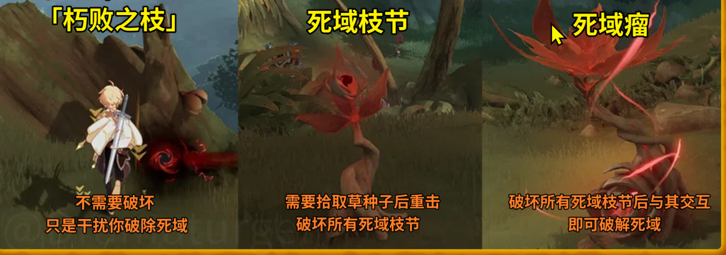 《原神》森林书第一章林中奇遇攻略