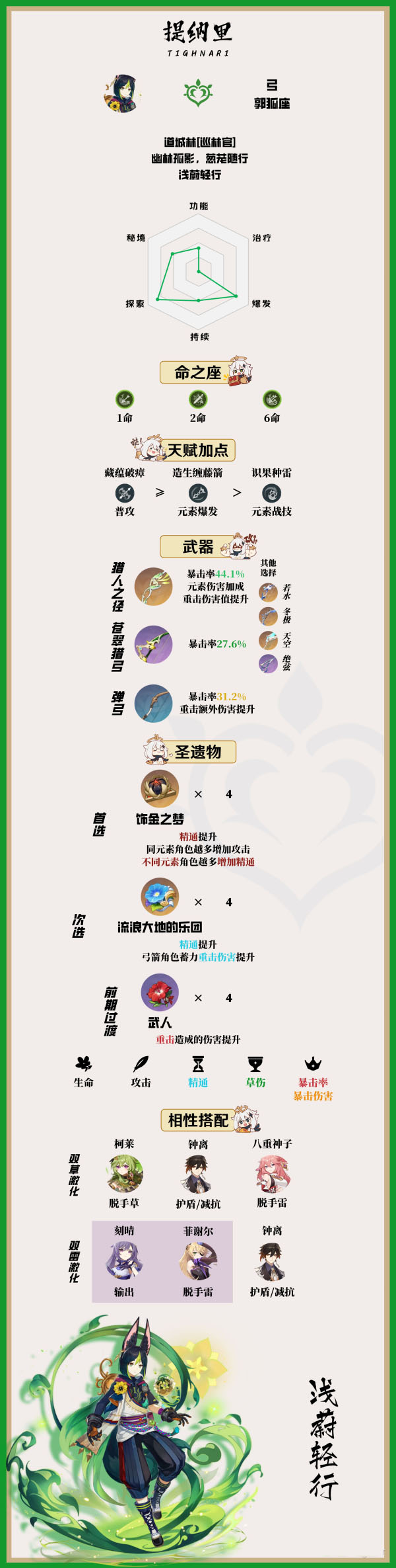 《原神》提纳里机制解析/装备选择/队伍搭配全攻略一览