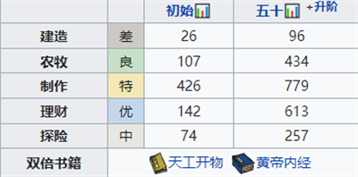 《江南百景图》孟余培养攻略介绍