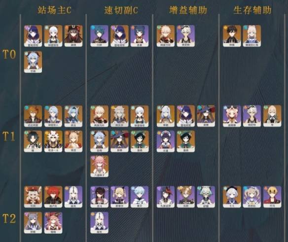 《原神》3.0最新2022年9月角色强度排行