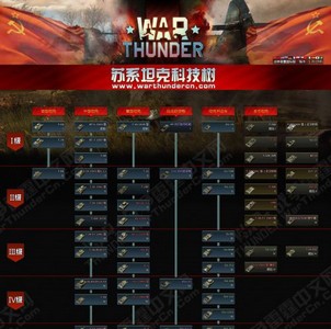 战争雷霆各系科技树都有哪些 各系科技树介绍
