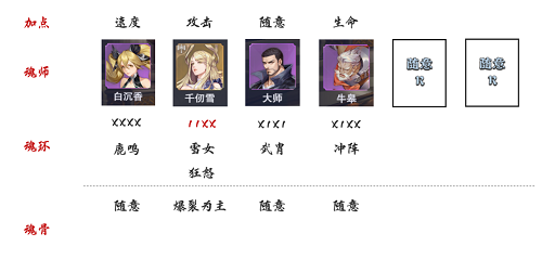《斗罗大陆魂师对决》极限战境第二期毒瘴厉蟒打法攻略