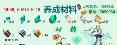 原神砂糖突破材料是什么 80级需要哪些材料