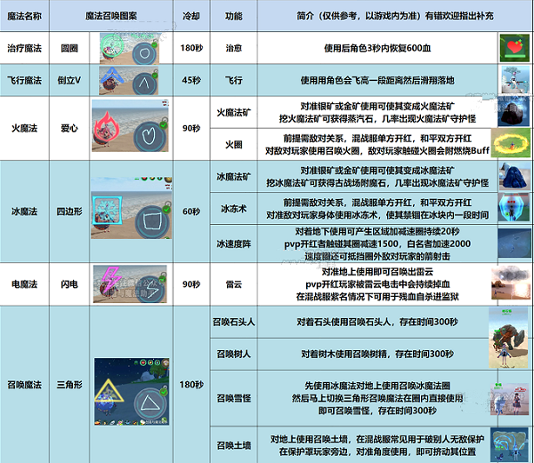《创造与魔法》法杖魔法使用方法攻略