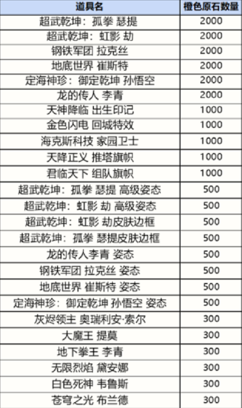 《英雄联盟手游》战利品宝箱皮肤奖励一览