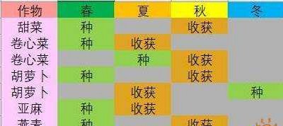 怎么获得中世纪王朝种子 种子获得方法介绍