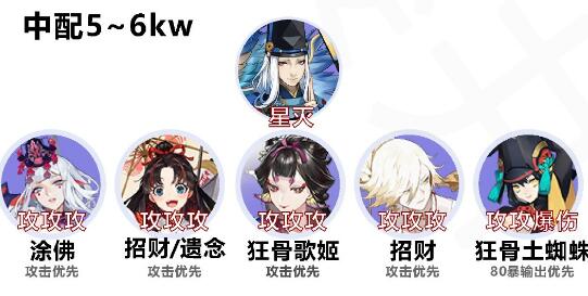 阴阳师命定之战低配阵容是怎么搭配的 低配阵容搭配推荐
