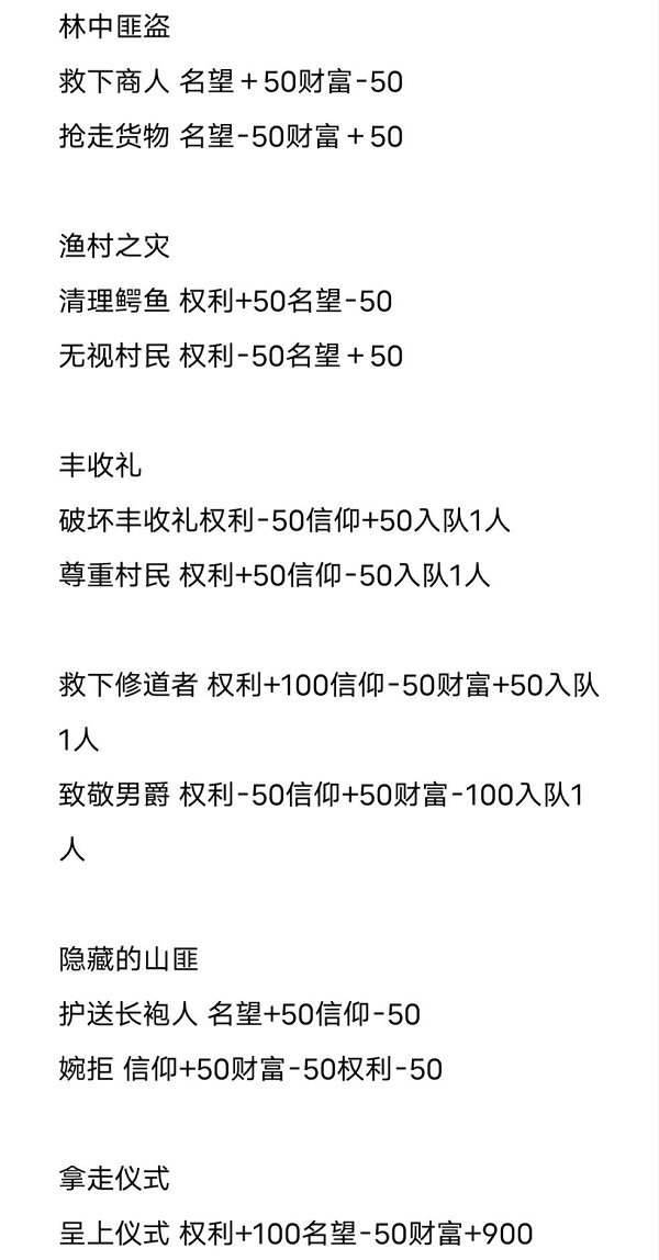 《环形战争》事件选择奖励攻略大全