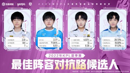《王者荣耀》2022KPL夏季赛最佳阵容候选人一览