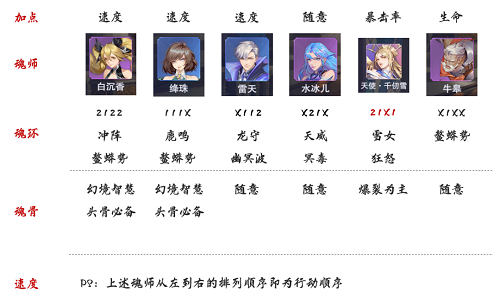 《斗罗大陆魂师对决》极限战境第二期毒瘴厉蟒打法攻略