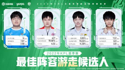 《王者荣耀》2022KPL夏季赛最佳阵容候选人一览