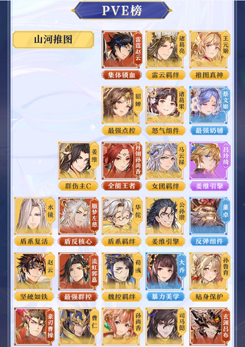 《三国志幻想大陆》武将强度排行9月最新一览2022