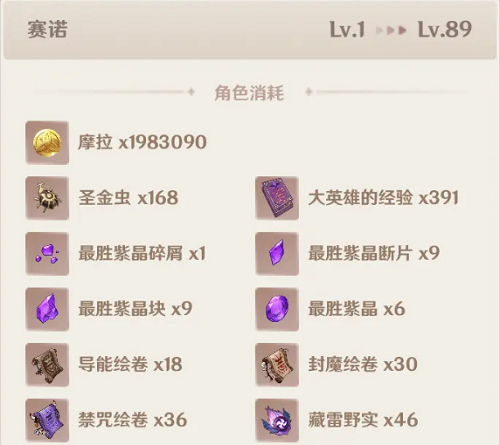 《原神赛诺》突破材料一览