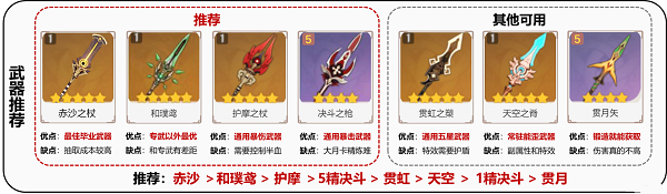 《原神》赛诺武器圣遗物推荐攻略