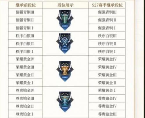 《王者荣耀》新赛季s29赛季段位规则介绍
