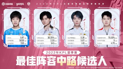 《王者荣耀》2022KPL夏季赛最佳阵容候选人一览