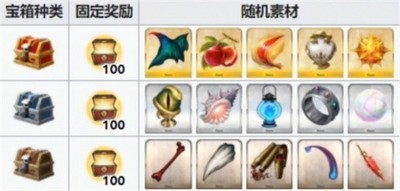FGO泳装六期无限池材料有哪些 无限池材料介绍