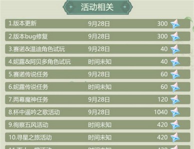 原神二周年原石可以获得多少 3.1版本原石获得数量介绍