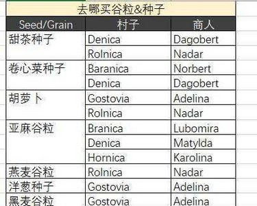 怎么获得中世纪王朝种子 种子获得方法介绍