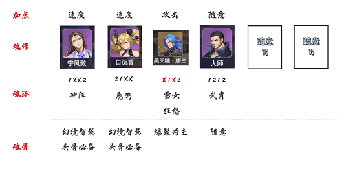 《斗罗大陆魂师对决》极限战境第二期毒瘴厉蟒打法攻略