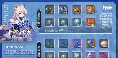 原神心海是怎么培养 心海圣遗物武器阵容搭配教程