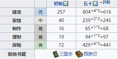 《江南百景图》邱仲培养攻略介绍