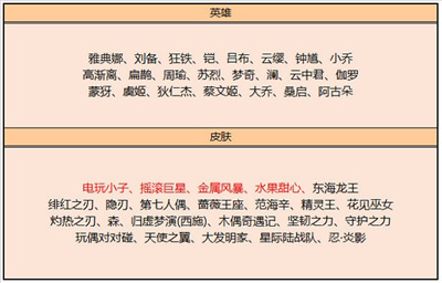 《王者荣耀》9月碎片商店更新一览2022