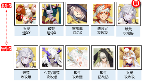 《阴阳师》神武行阵容推荐攻略