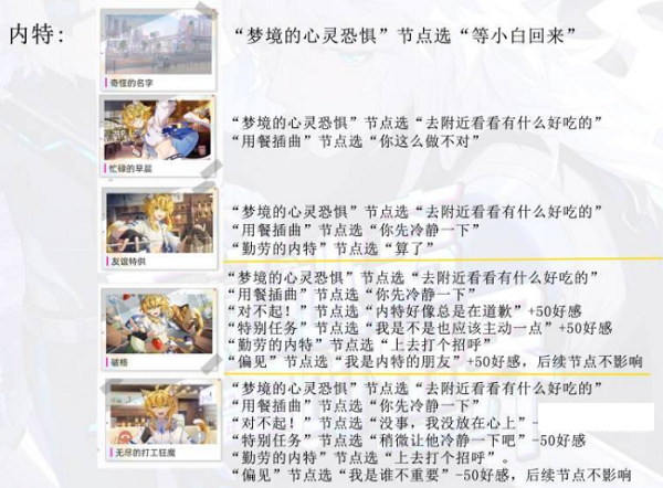《猫之城》内特剧情全结局攻略