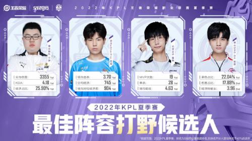 《王者荣耀》2022KPL夏季赛最佳阵容候选人一览