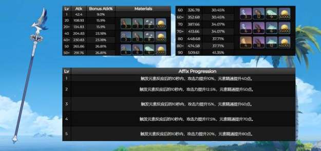 《原神》风信之锋适用角色推荐