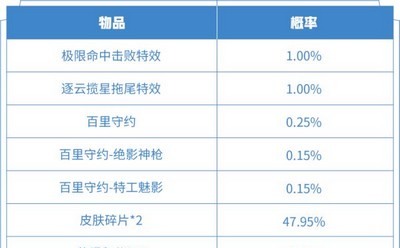 王者荣耀怎么获得逐云揽星特效 获取方法介绍