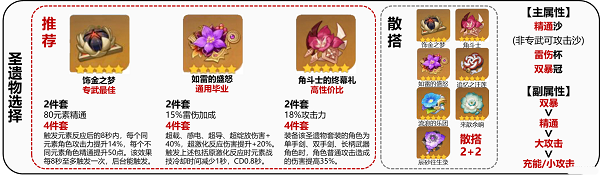 《原神》赛诺武器圣遗物推荐攻略