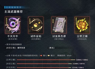 原神心海是怎么培养 心海圣遗物武器阵容搭配教程