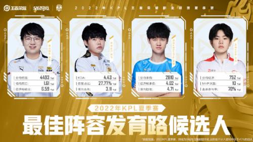 《王者荣耀》2022KPL夏季赛最佳阵容候选人一览