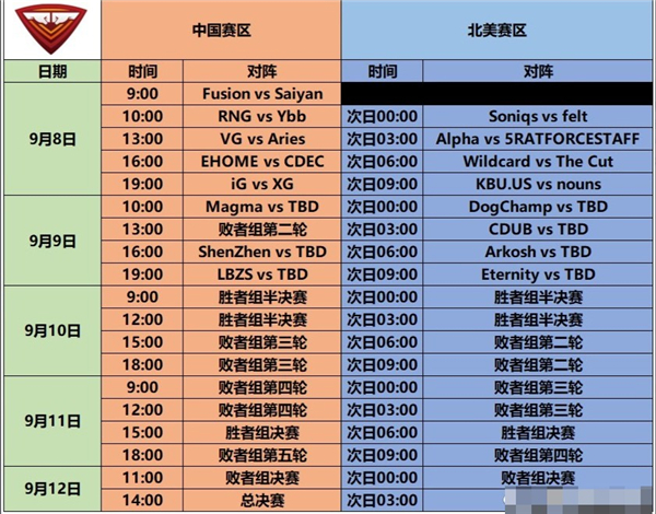 dota2ti11赛程时间表一览2022 dota2ti11赛程时间表一览2022