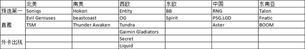 dota2ti11赛程时间表一览2022 dota2ti11赛程时间表一览2022