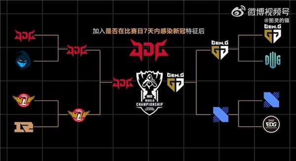 《英雄联盟》S12四强名单出炉确定