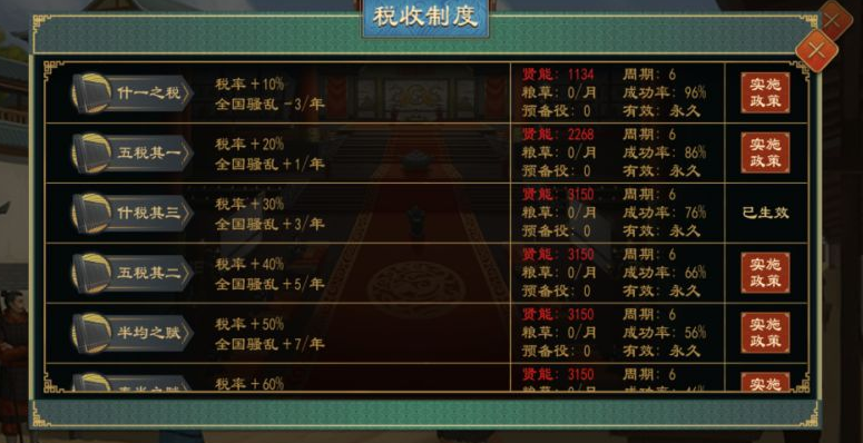 《大周列国志》税率调整方法技巧