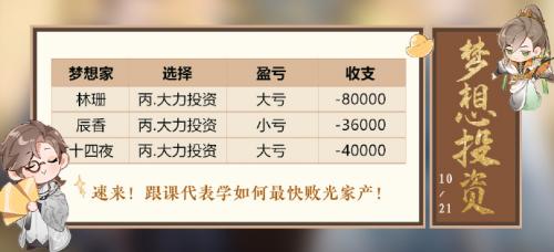 《花亦山心之月》梦想投资1021第三天答案攻略