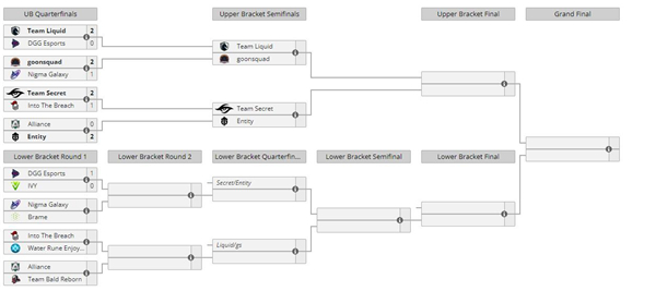 dota2ti11赛程时间表一览2022 dota2ti11赛程时间表一览2022