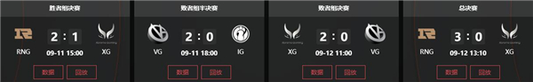 dota2ti11赛程时间表一览2022 dota2ti11赛程时间表一览2022