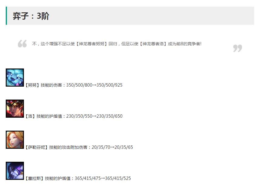 《云顶之弈》12.20版本弈子改动详情