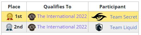 dota2ti11赛程时间表一览2022 dota2ti11赛程时间表一览2022