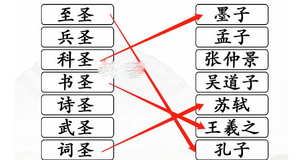 《汉字找茬王》连线圣人通关指南