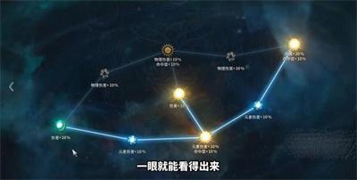 《Undecember》剧毒火花黄道宫加点攻略