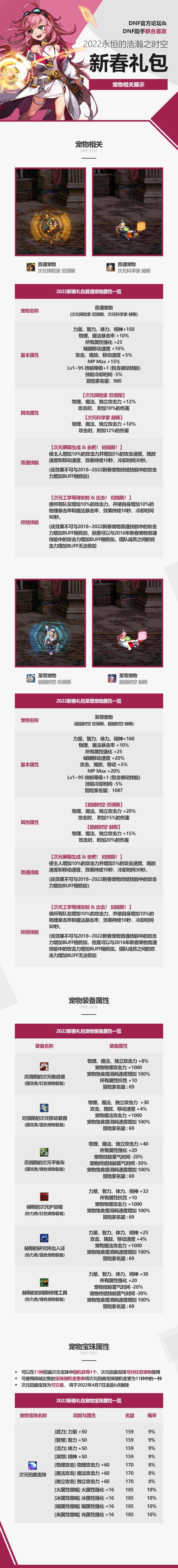 《地下城与勇士》DNF2023年春节套宠物分享