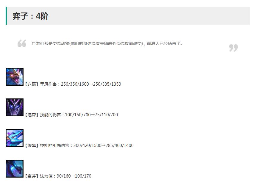 《云顶之弈》12.20版本弈子改动详情