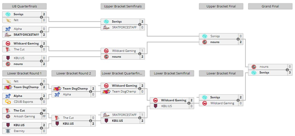 dota2ti11赛程时间表一览2022 dota2ti11赛程时间表一览2022