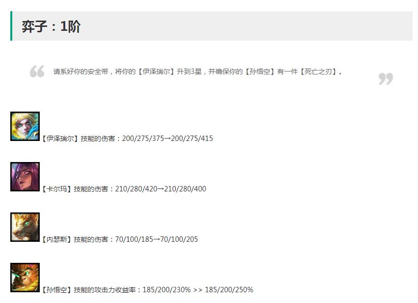 《云顶之弈》12.20版本弈子改动详情